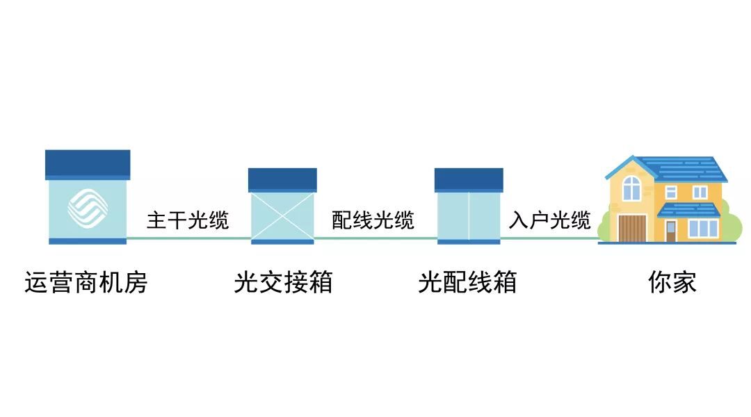 办宽带选多少兆？别被运营商忽悠了
