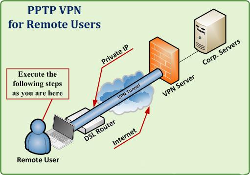 代理和 VPN 到底有什么区别？一张图讲明白