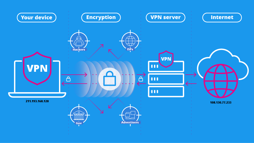 VPN 到底保护了什么？又没保护什么？